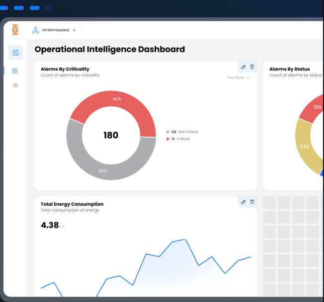 The Telemetry-X dashboard, showing alarms by criticality and total energy consumption