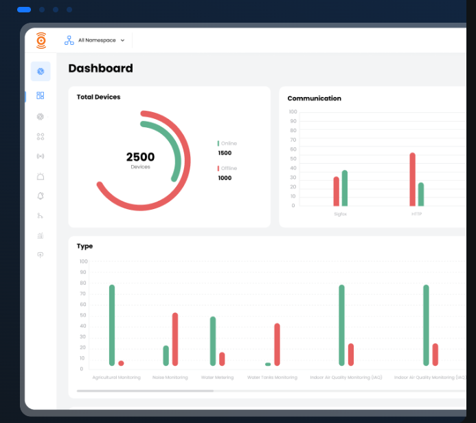 The Telemetry-X dashboard, showing device counts by state and by type