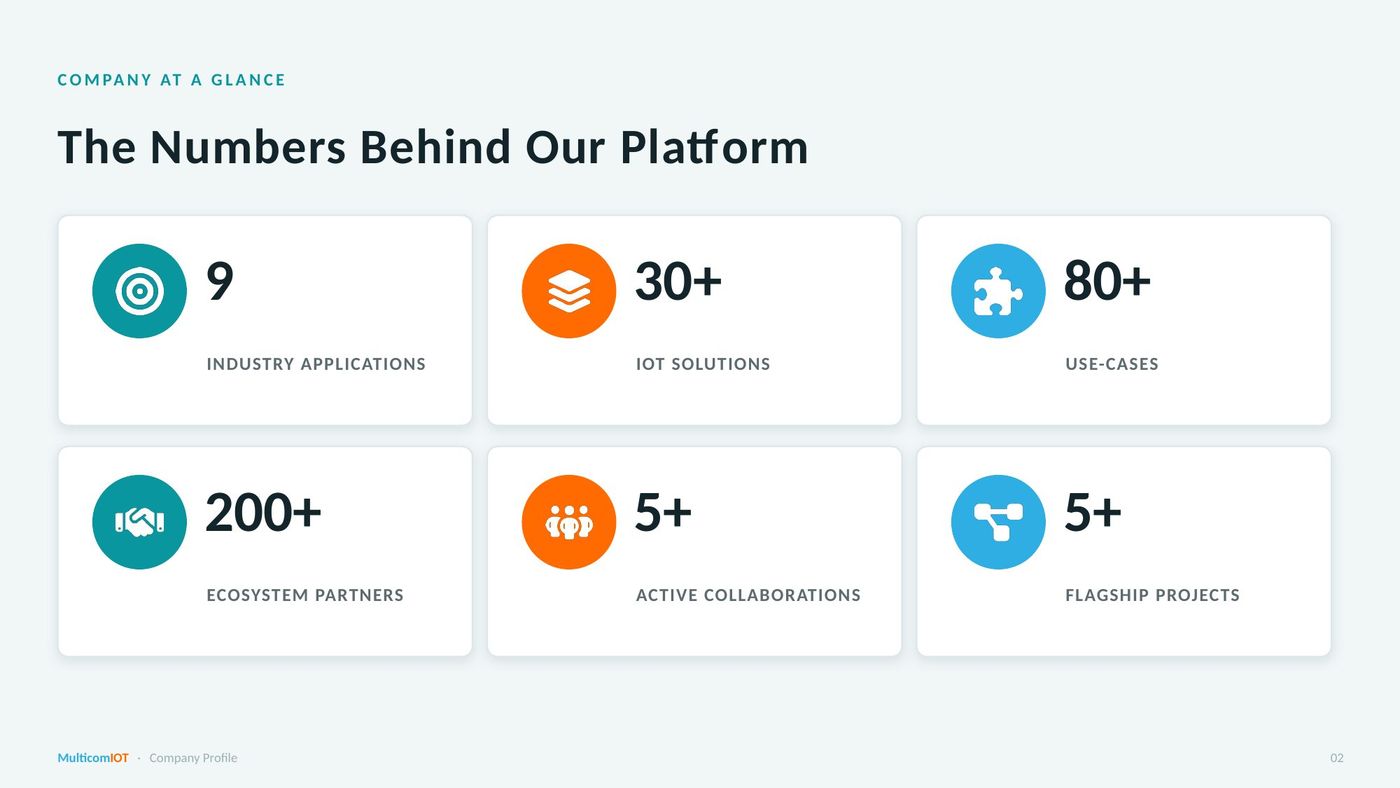 Company profile, page 3 of 13: The Numbers Behind Our Platform