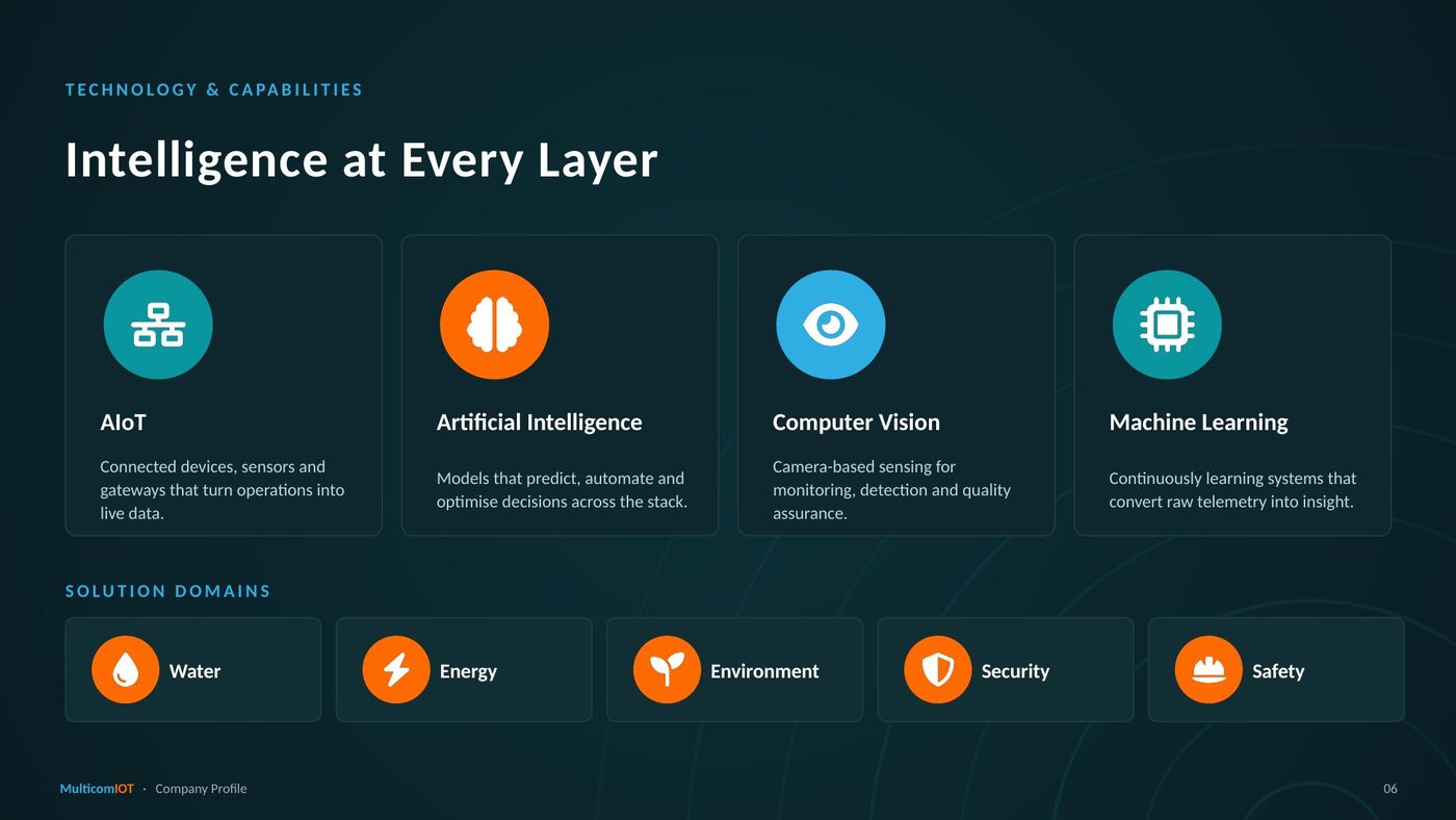 Company profile, page 7 of 13: Intelligence at Every Layer