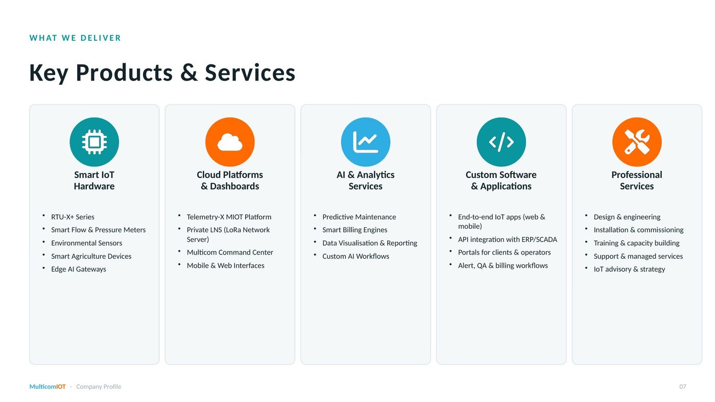 Company profile, page 8 of 13: Key Products & Services